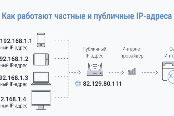 Ссылка на бс blacksprute com