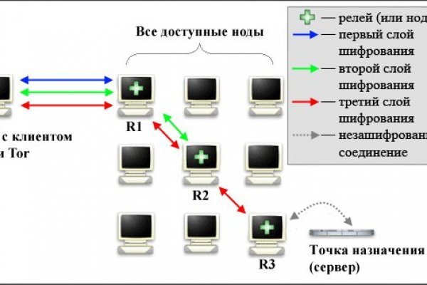 Аккаунт блэк спрут bs2webes net