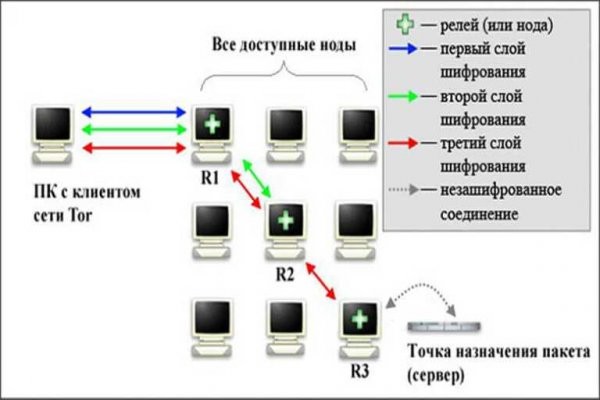 Блекспрут через тор